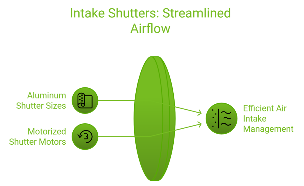 Intake Shutters Streamlined Airflow