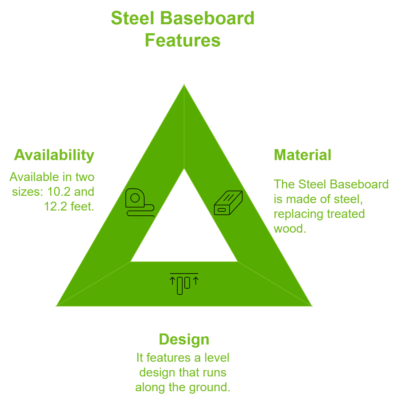 Steel Baseboard Features